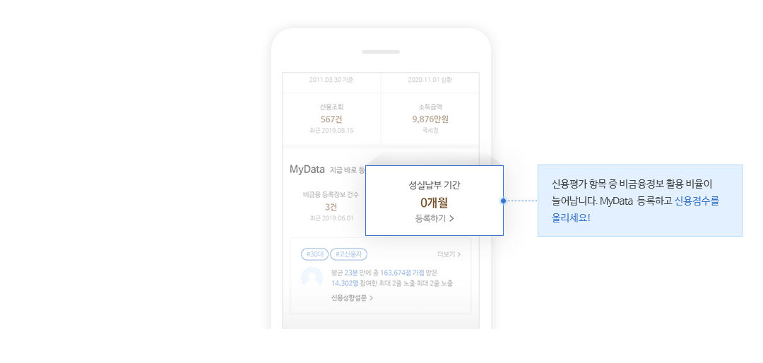 (예시화면) 신용평가 항목 중 비금융정보 활용 비율이 늘어납니다. MyData 등록하고 신용점수를 올리세요!