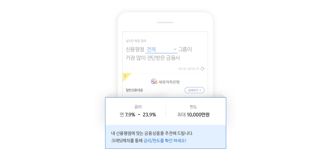 (예시화면) 내 신용평점에 맞는 금융상품을 추천해 드립니다. 크레딧매치를 통해 금리/한도를 확인 하세요!